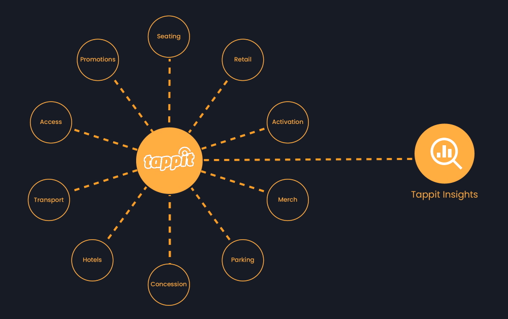 tappit-insights-graphic